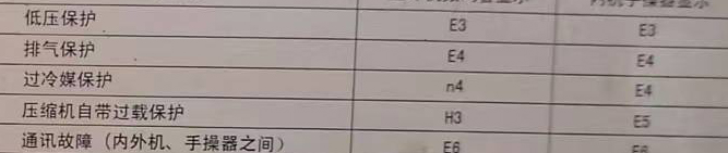 石台空调电话在哪里找